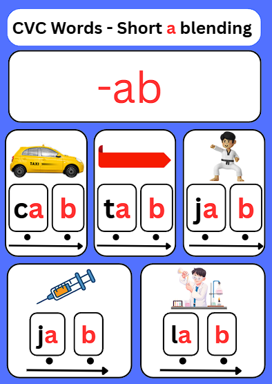 📚 Phonics Learn to Read System for Young Learners (Stage 1)